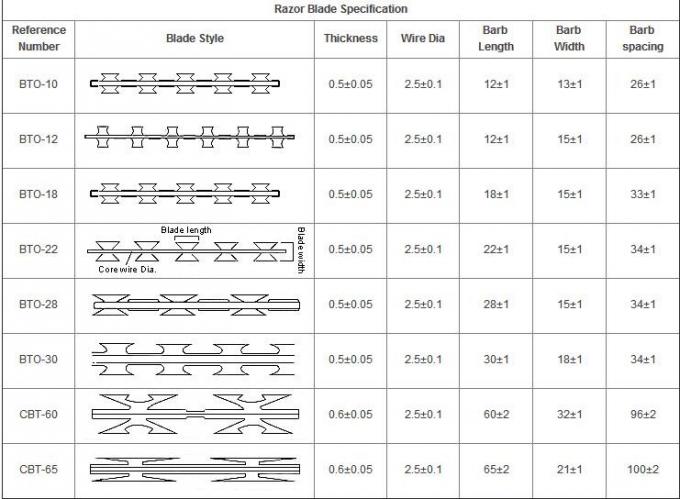 ความแข็งแรงสูง สนามบินคุก 2500mm สายรั้ว aaa สาย Mesh สําหรับป้องกันการปีน 3